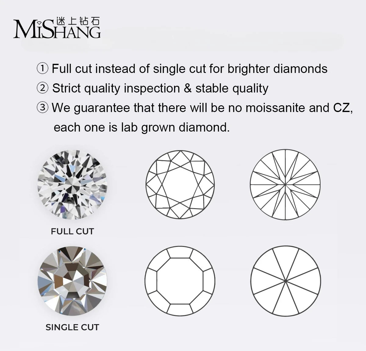 Mishang Jewelry 0.9mm - 3.0mm DEF VVS VS Round Excellent Cut Melee Lab Diamond Loose Laboratory Created Diamonds Wholesales